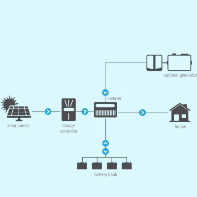 Solar-panel